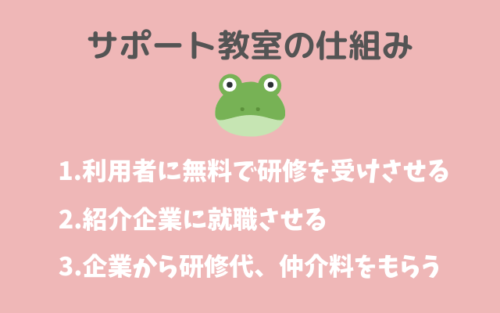 プログラミングサポート教室が無料の理由